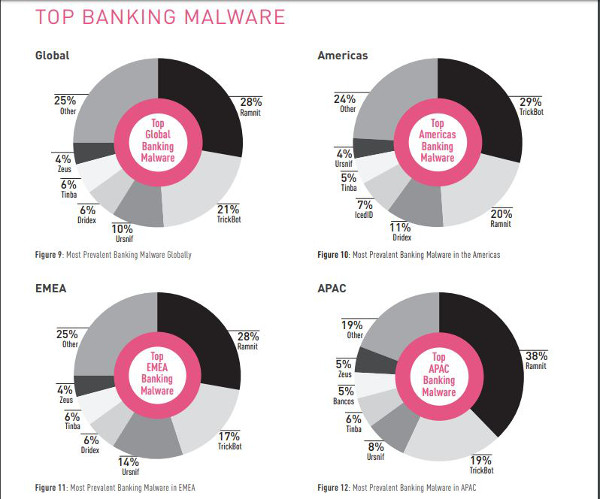 Cyber Attack Trends_ 2019 Mid-Year Report